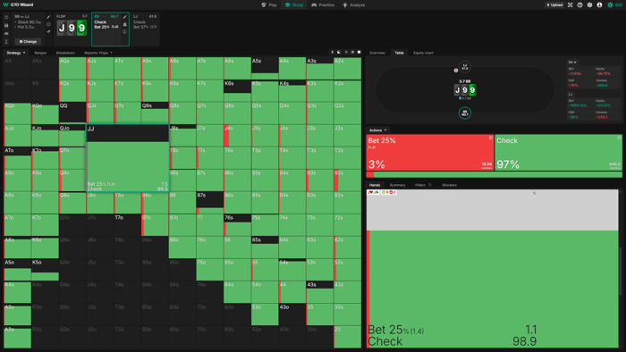 Sanchioni flop chart