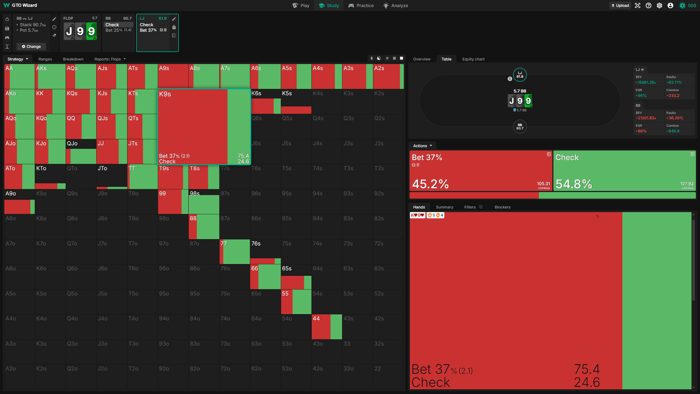 gto chart
